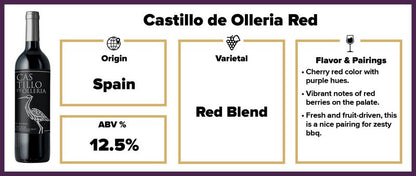 Castillo Olleria Red 2023