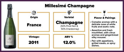 Millesimé Champagne 2011